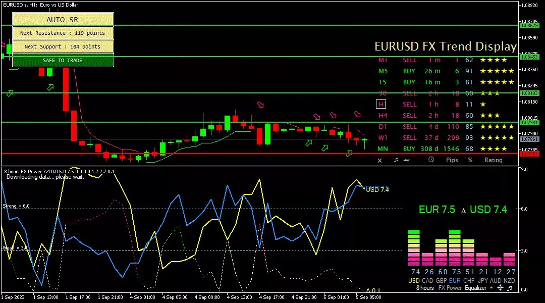 Euro, 5 September 2023